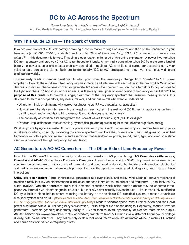 Preview of the DC to AC Across the Spectrum guide, showing the frequency spectrum table from infrasound through visible light with terminology, output characteristics, power level, and design notes for each range